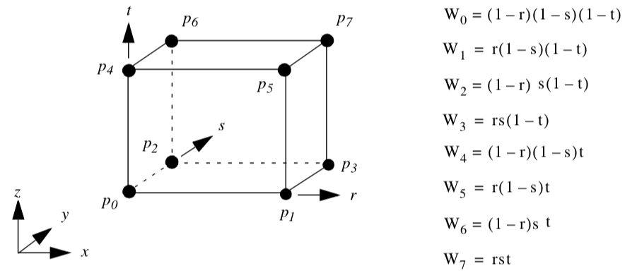 Figure8-10